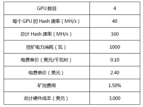 1mhs可以挖多少以太坊,揭秘挖矿潜力与收益