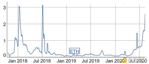 3倍追踪以太坊,揭秘下一代区块链技术的革命性突破