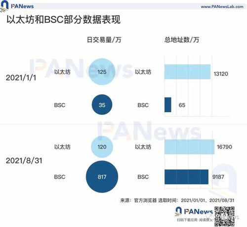 bsc转账以太坊,轻松实现跨链资产转移的全新体验