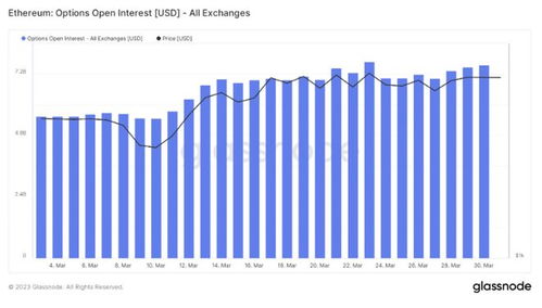 ada以太坊发展前景,引领未来区块链生态的璀璨之星