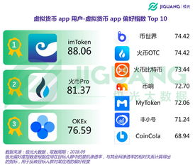 imtoken用户数,引领数字货币钱包新潮流