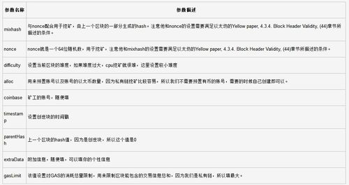 centos7以太坊安装,以太坊在CentOS 7上的安装与配置指南