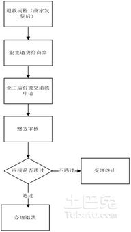 艾因交流程序  艾因交流程序